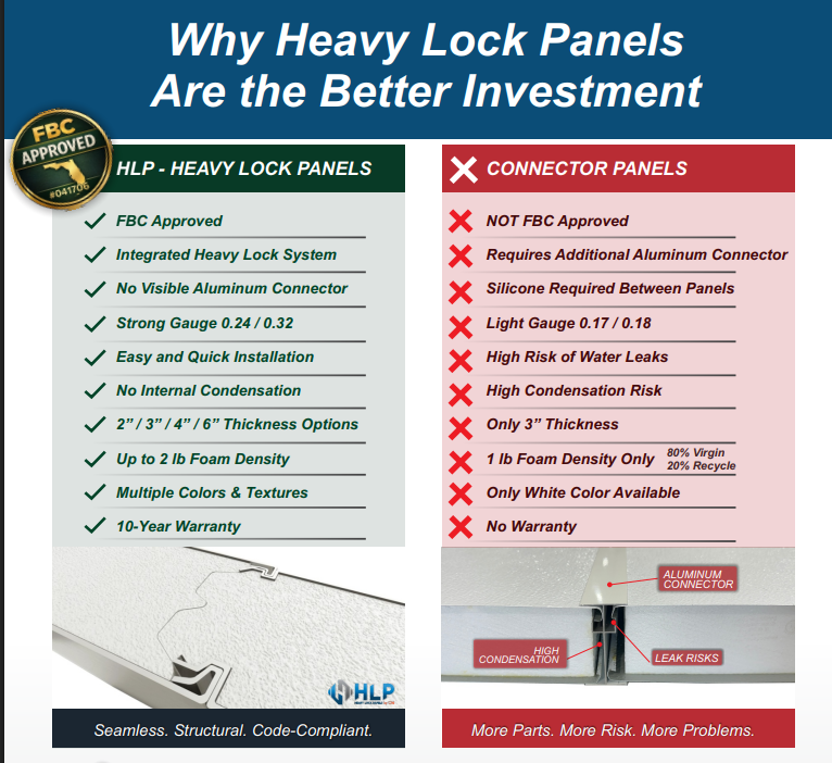 HLP Heavy Lock Panels vs Traditional Connector Panels - Technical Comparison